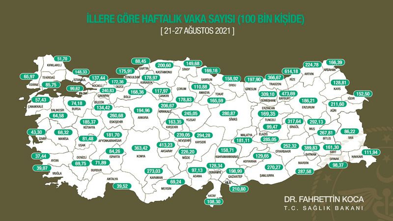 Gaziantep, Türkiye genelinde vakada 8. sırada