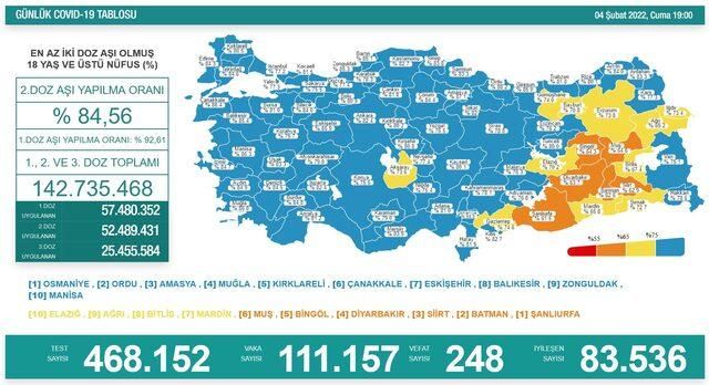 Son Dakika: Gaziantep'te Koronaysan Yardım Yok! YASAK ÇOK!Gaziantep'te Vaka Sayısı Rekor Kırıyor!