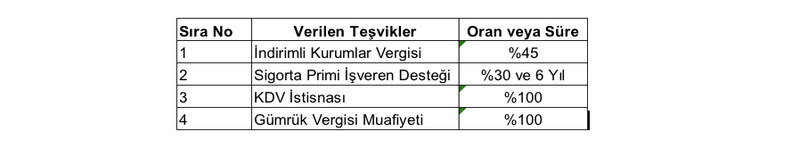 Fabrika çatılarında güneş enerjisinde teşvikler nelerdir?