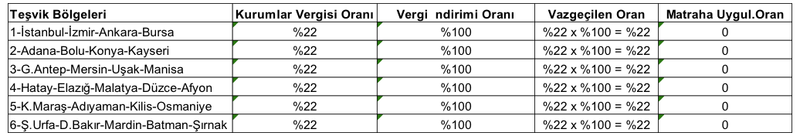 Fabrika çatılarında güneş enerjisinde teşvikler nelerdir?