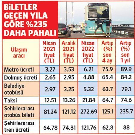 Gaziantep'te vatandaşın mutfağını kurutan tablo: İşte Zam şampiyonları!